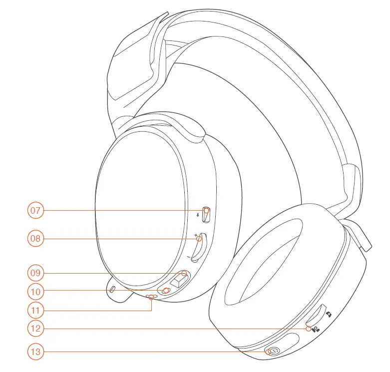 Steelseries-ARCTIS-7-Wireless-Gaming-Headset-FIG-3