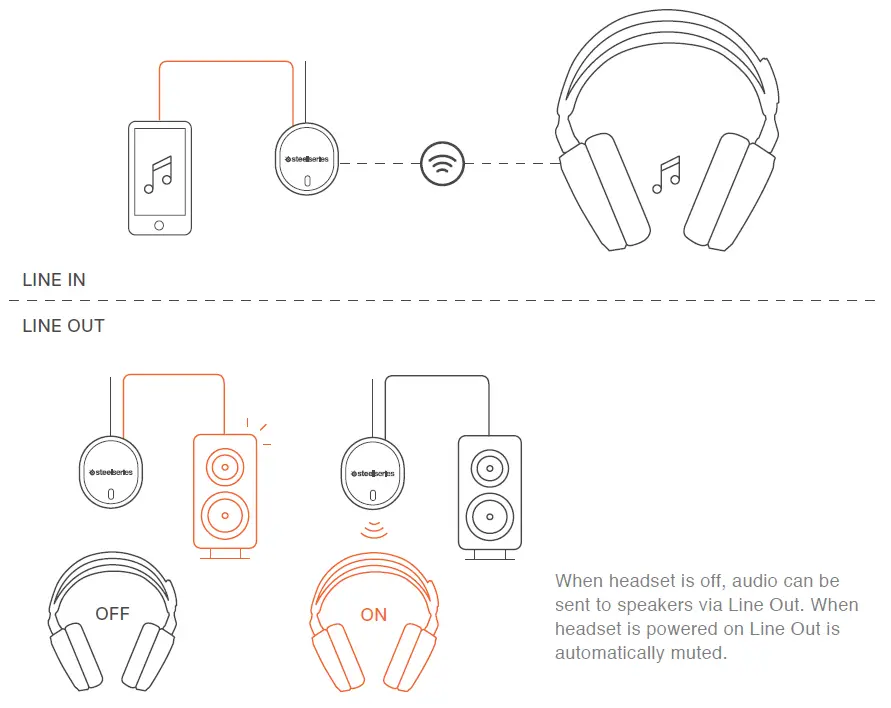 Steelseries-ARCTIS-7-Wireless-Gaming-Headset-FIG-8