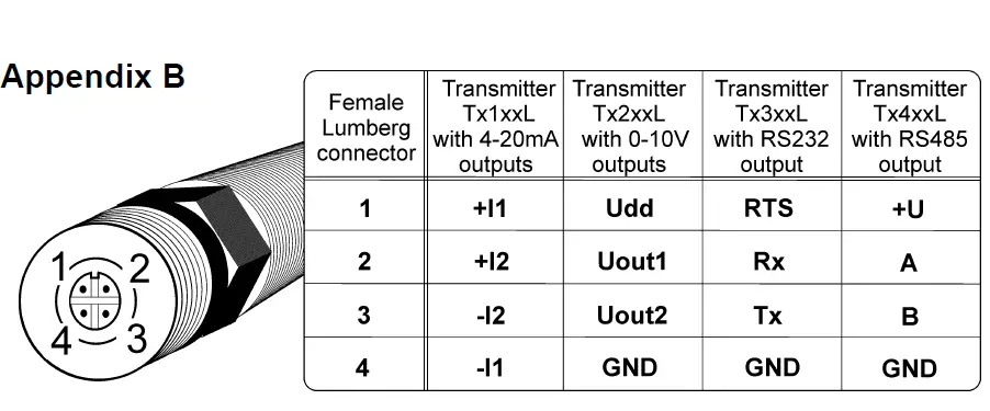 COMET SYSTEM T4311 Programmable Temperature Transducer-fig-7