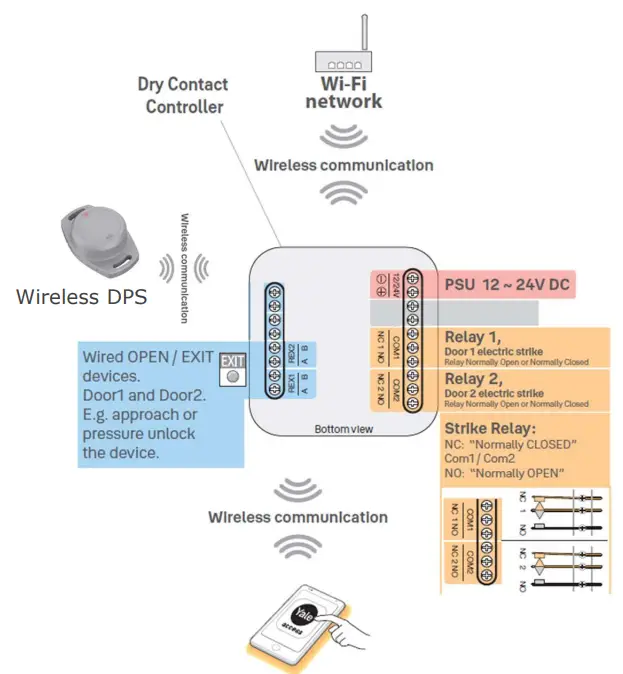 ASSA-ABLOY-YRDC-2-Yale-Smart-Opener-Garage-fig-3