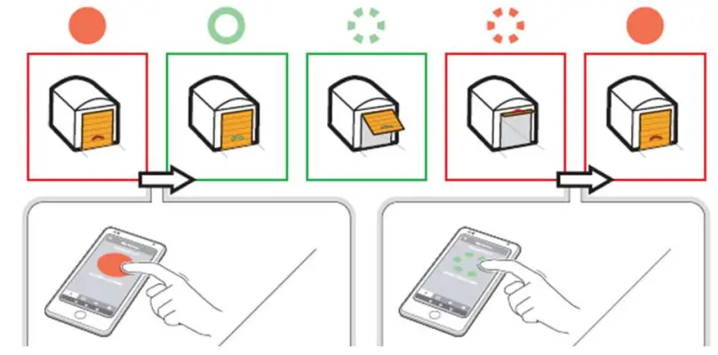 ASSA-ABLOY-YRDC-2-Yale-Smart-Opener-Garage-fig-7