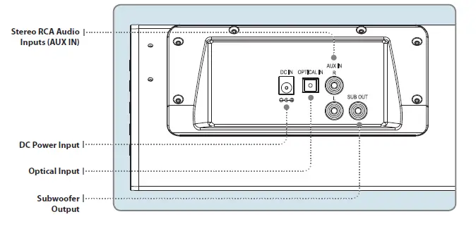 iLIVE-ITB066B-Bluetooth-32-HD-Soundbar-FIG-6