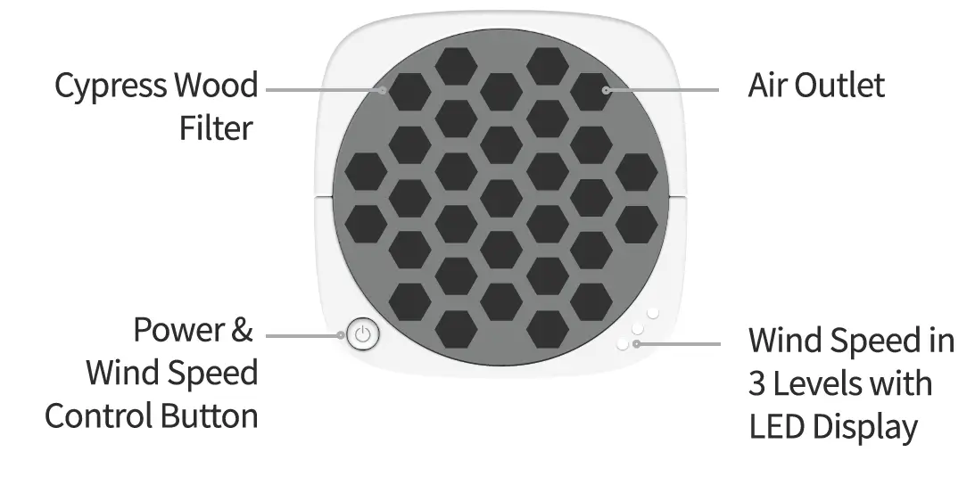 IMUNSEN-M-003TW-MPico-White-H13-True-HEPA-4-Stage-Filtration-Mini-Portable-Air-Purifier-03