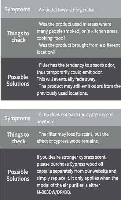 IMUNSEN-M-003TW-MPico-White-H13-True-HEPA-4-Stage-Filtration-Mini-Portable-Air-Purifier-26