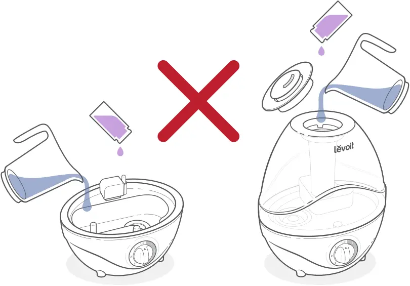 levoit Classic 100 - Filling & Refilling - CAUTION