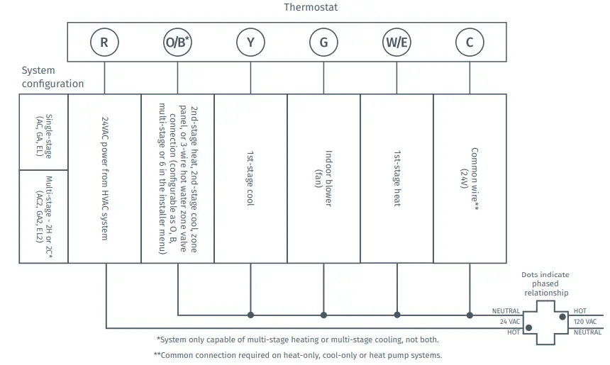EMERSON-1F76U-22WFB-Series-Sensi-Lite-Smart-Thermostat-fig-13