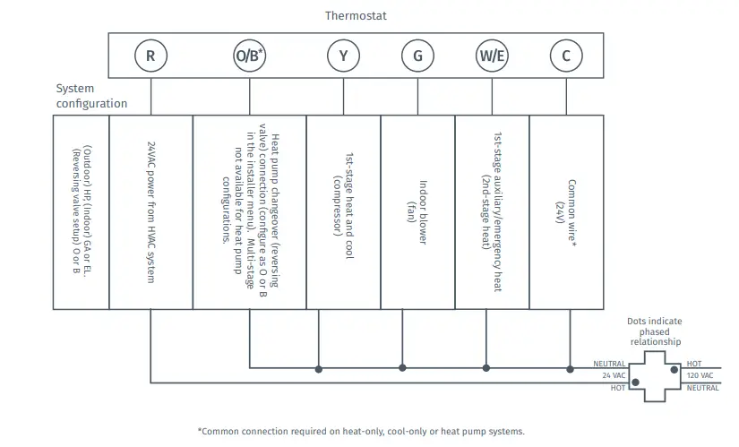 EMERSON-1F76U-22WFB-Series-Sensi-Lite-Smart-Thermostat-fig-14