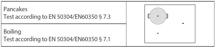 Whirlpool-WSQ0530NEP-Ceramic-Hob-fig-12