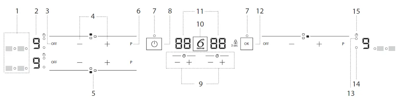 Whirlpool-WSQ0530NEP-Ceramic-Hob-fig-6