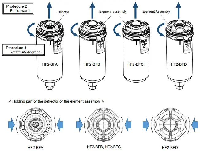 SMC HF2-BFA Antibacterial Filter - discharging 3