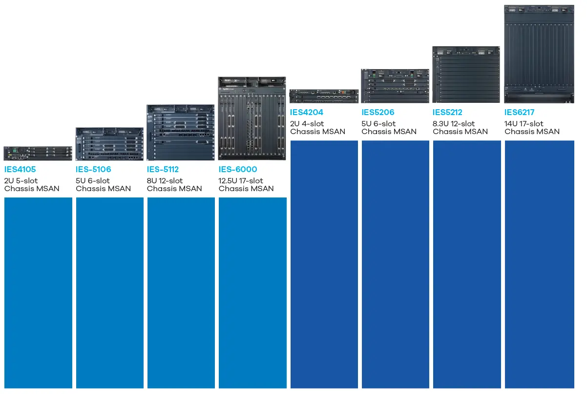 ZYXEL-MSAN-2U-5-Slot-Temperature-1