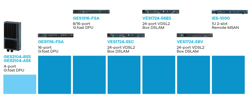 ZYXEL-MSAN-2U-5-Slot-Temperature-2