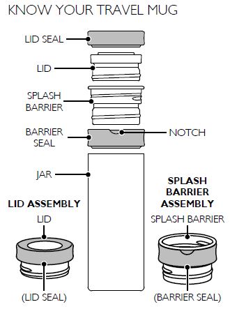 Dualit-DTM1-Coffee-Maker-Travel-Mug-FIG-1