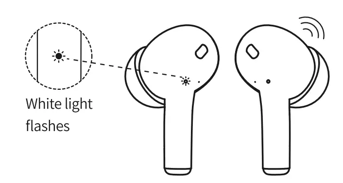 Product Operating Method