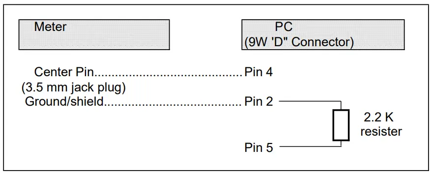 LUTRON PAM-9212SD Pitot Tube Anemometer - Connector