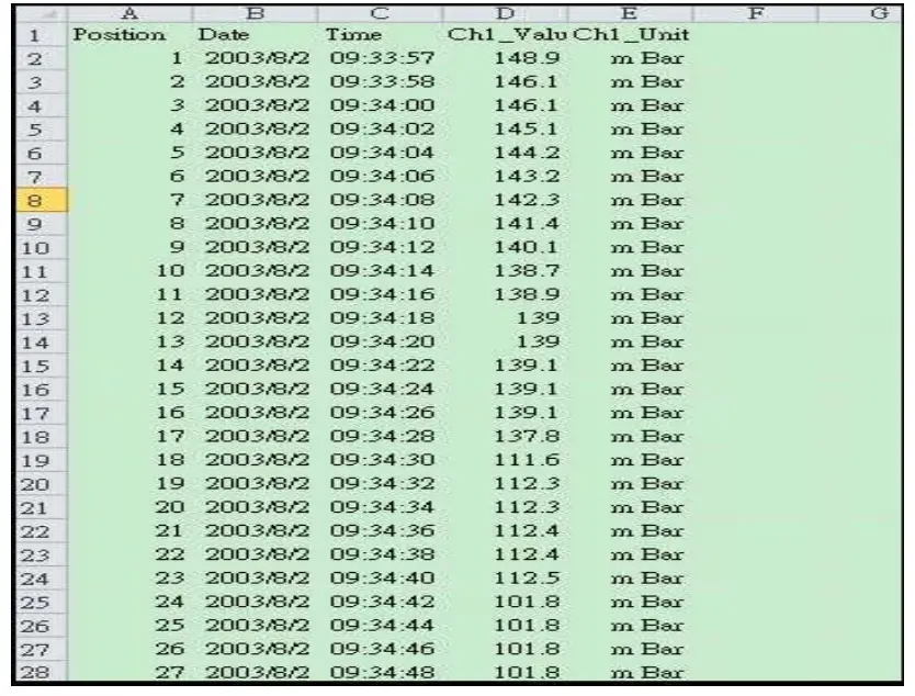 LUTRON PAM-9212SD Pitot Tube Anemometer - example