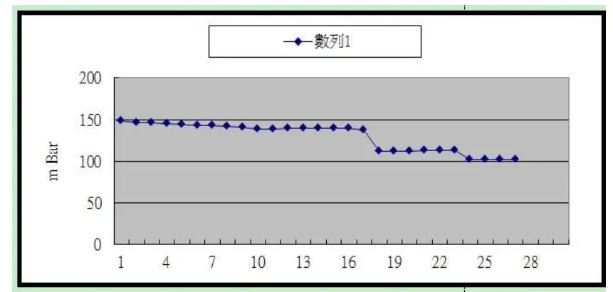 LUTRON PAM-9212SD Pitot Tube Anemometer - graphic