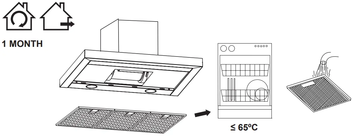 PHILCO PC700SNL Range Hood - Grease Filters