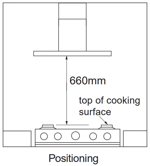 PHILCO PC700SNL Range Hood - Positioning