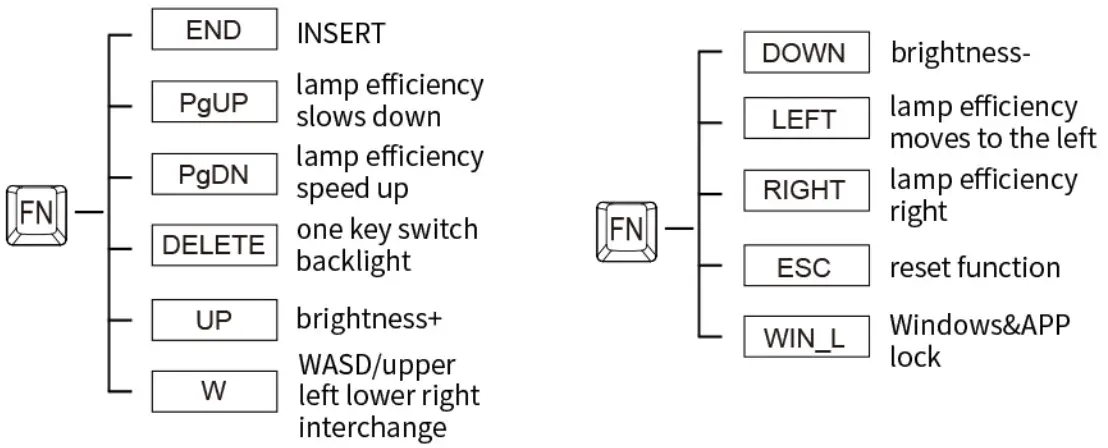 Camiysn STAR100 Wired Mechanical Gaming Keyboard - Compound Key Operation Instructions