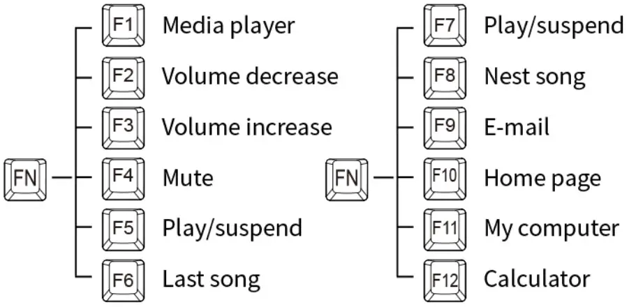 Camiysn STAR100 Wired Mechanical Gaming Keyboard - Multiu function media buttons
