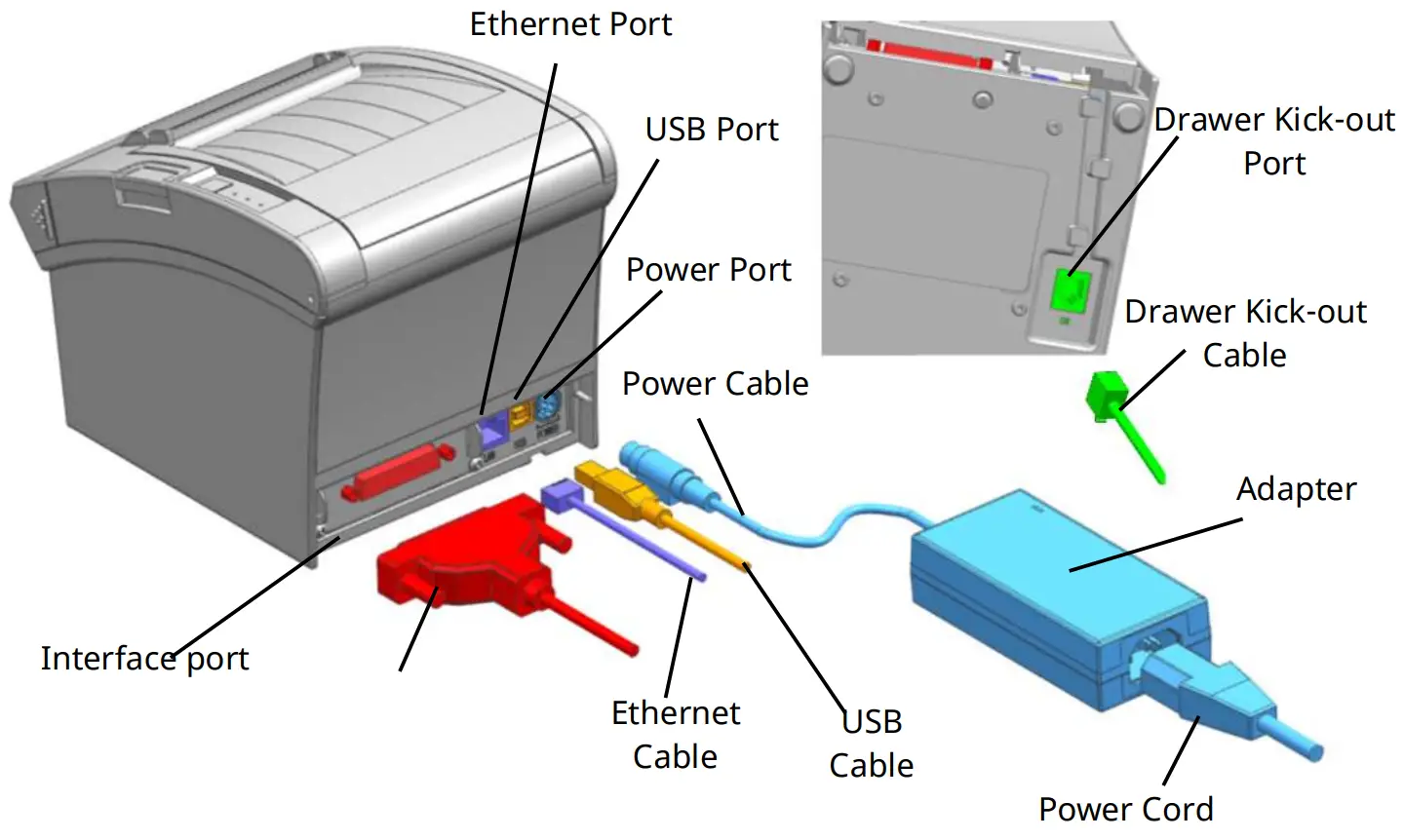 Cable Connection