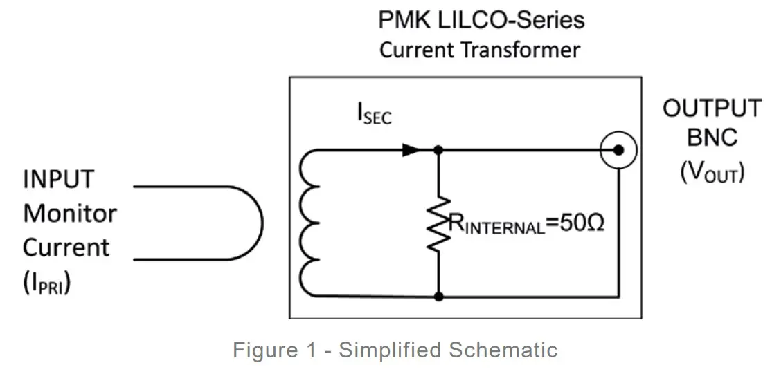 PMK LILCO Series Precision Wide Band AC Current Transformers - figure 1