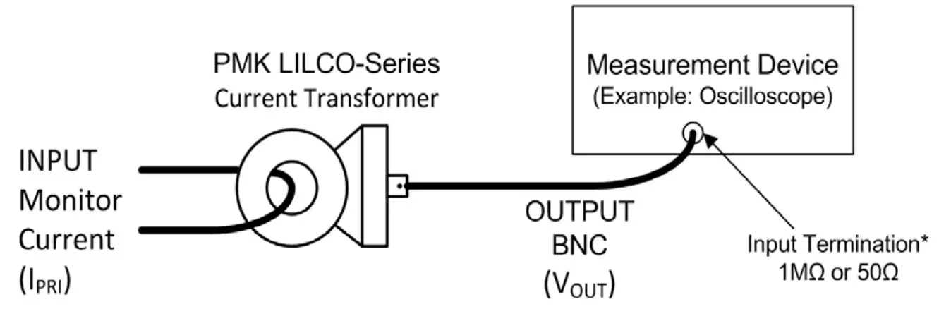 PMK LILCO Series Precision Wide Band AC Current Transformers - figure 2