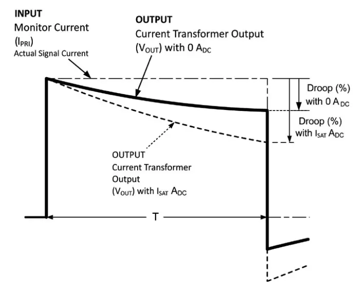PMK LILCO Series Precision Wide Band AC Current Transformers - figure 4