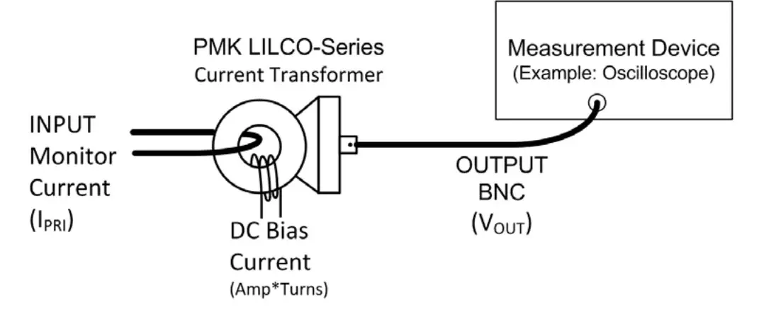 PMK LILCO Series Precision Wide Band AC Current Transformers - figure 6