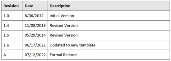 FIG 1 REVISION HISTORY.JPG