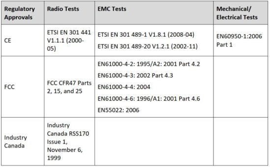 FIG 4 STANDARDS COMPLIANCE.JPG