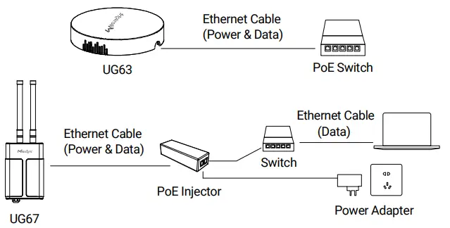 Milesight-UG6x-LoRaWAN-Gateway-FIG 13