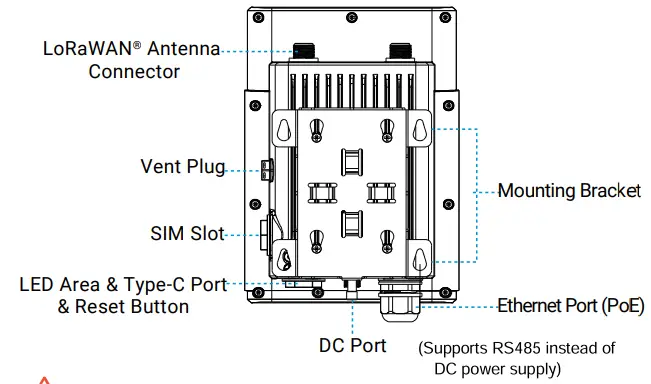 Milesight-UG6x-LoRaWAN-Gateway-FIG 7