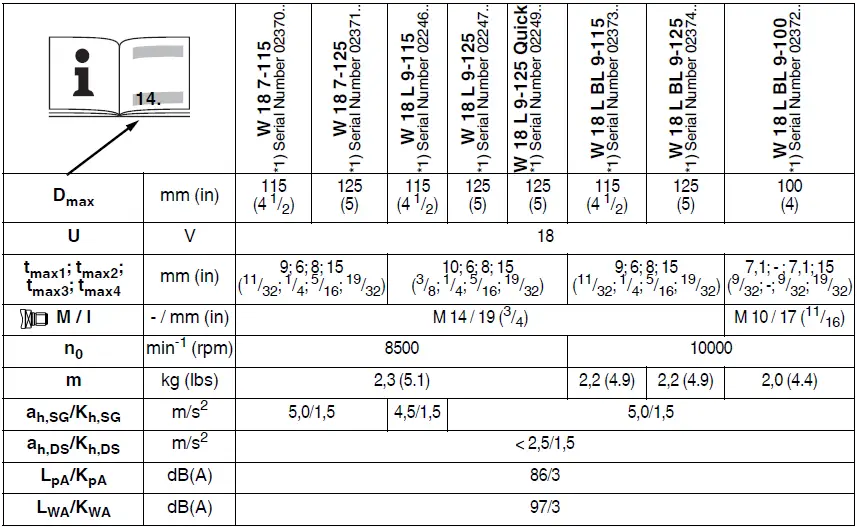 metabo W 18 7-115 Cordless Angle Grinder 06