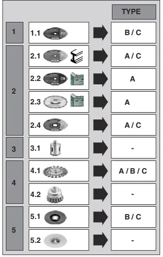 metabo W 18 7-115 Cordless Angle Grinder 08