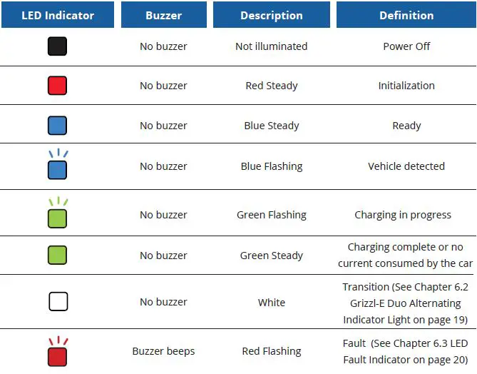 GRIZZL-E-DUO-Electric-Vehicle-Charger-19