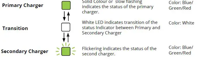 GRIZZL-E-DUO-Electric-Vehicle-Charger-20