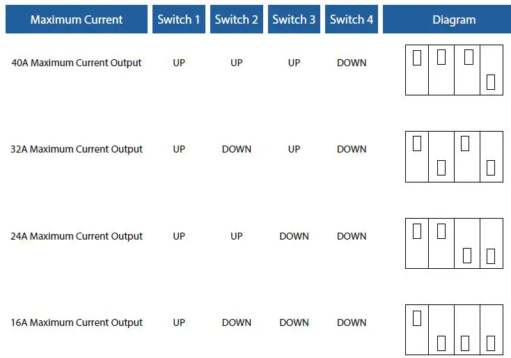 GRIZZL-E-DUO-Electric-Vehicle-Charger-8