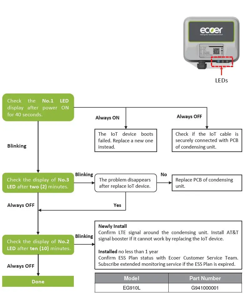 ecoer-Smart-Inverter-(ESI)-Unitary-Systems-App-4