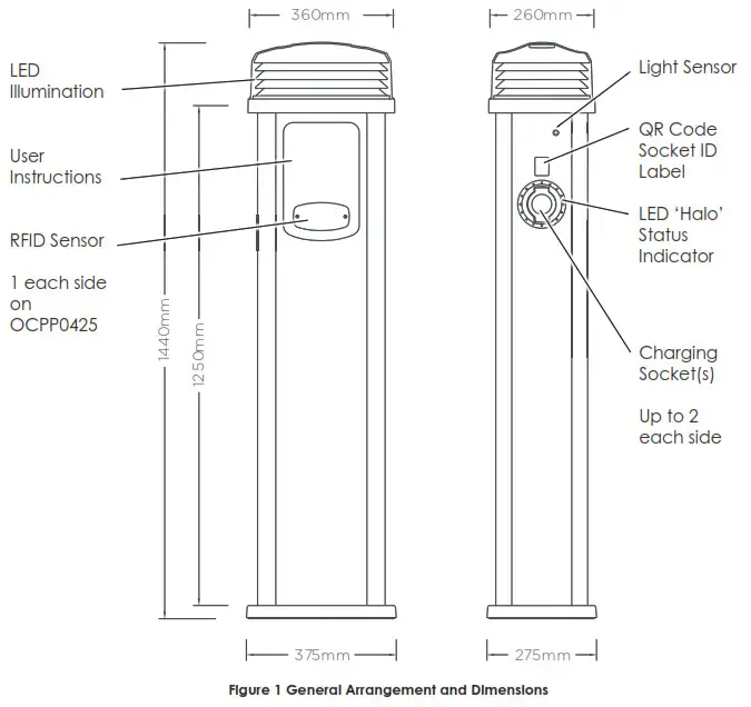 QUANTUM OCPP0410 EV OpenCharge 1x 3.6kW Type 2 Charging Pedestal - Dimensions