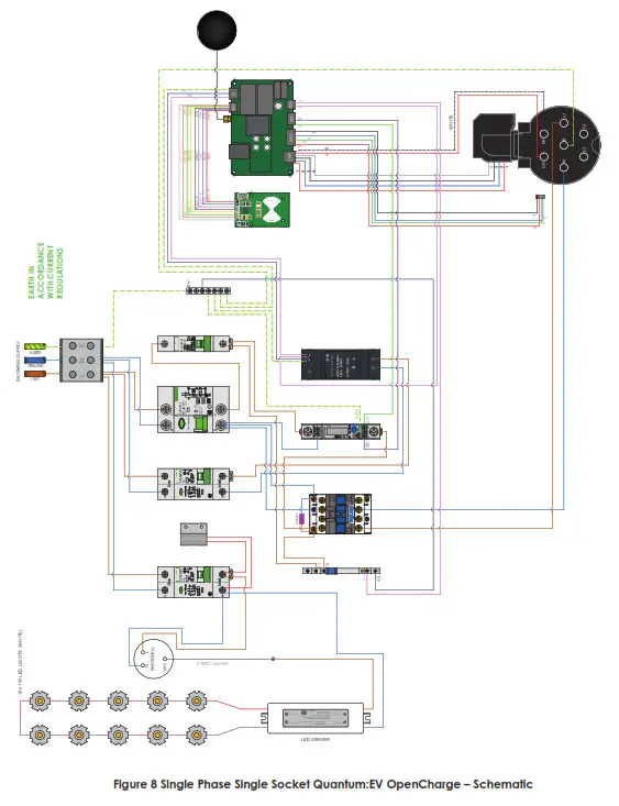 QUANTUM OCPP0410 EV OpenCharge 1x 3.6kW Type 2 Charging Pedestal - Fig2