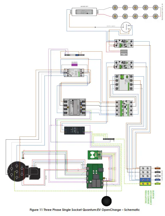 QUANTUM OCPP0410 EV OpenCharge 1x 3.6kW Type 2 Charging Pedestal - Fig4