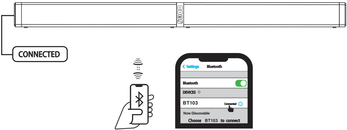 GEOYEAO BT103 Bluetooth Sound Bars for TV with Dual Subwoofer - Bluetooth Connection