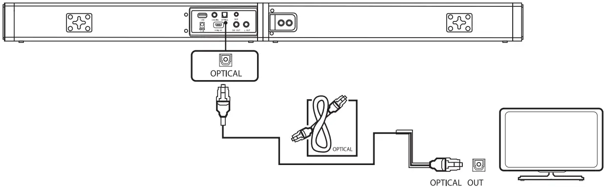 GEOYEAO BT103 Bluetooth Sound Bars for TV with Dual Subwoofer - Chose PCM.
