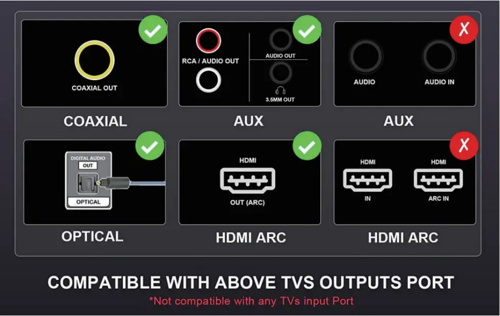 GEOYEAO BT103 Bluetooth Sound Bars for TV with Dual Subwoofer - Connect Soundbar