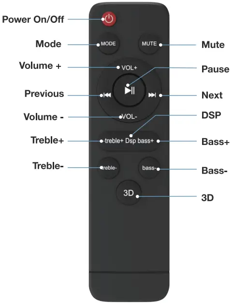 GEOYEAO BT103 Bluetooth Sound Bars for TV with Dual Subwoofer - Remote Control
