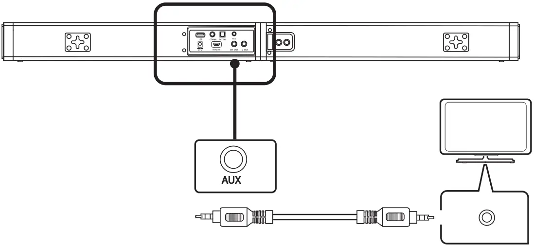 GEOYEAO BT103 Bluetooth Sound Bars for TV with Dual Subwoofer - TV through Aux 2