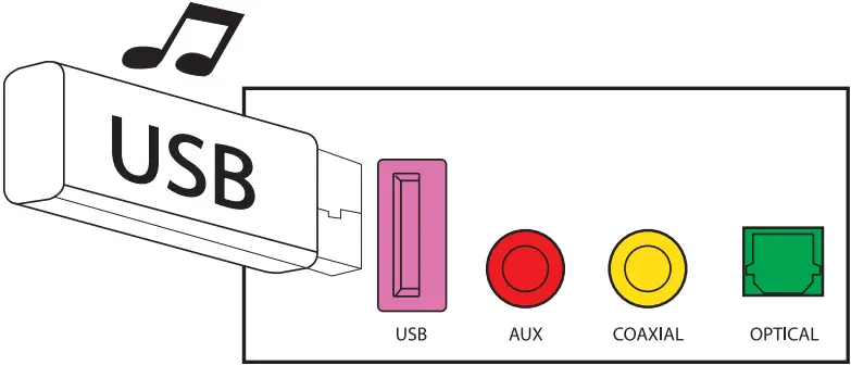 GEOYEAO BT103 Bluetooth Sound Bars for TV with Dual Subwoofer - USB Connection