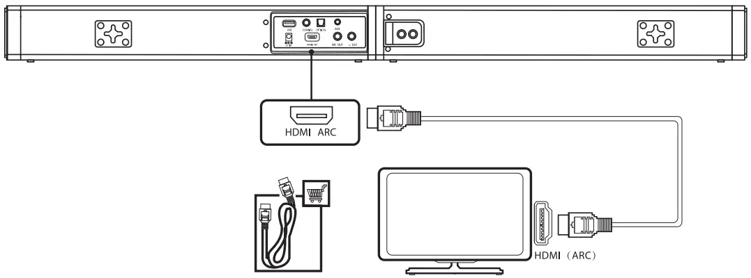 GEOYEAO BT103 Bluetooth Sound Bars for TV with Dual Subwoofer - connection methods